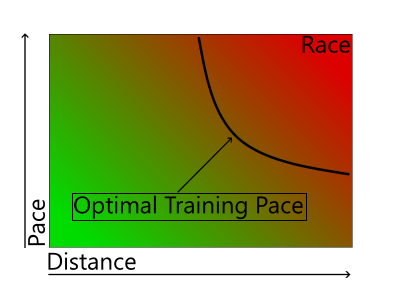 Pace and Distance-small.png