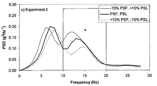 Running Cadence Chart