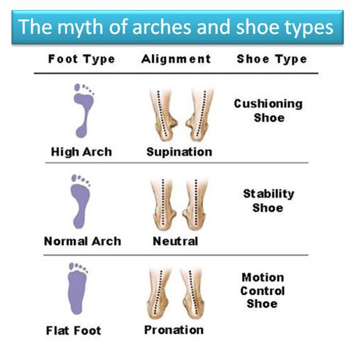 different types of running shoes