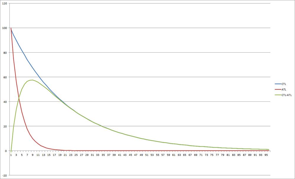 Modeling Human Performance - Fellrnr.com, Running tips